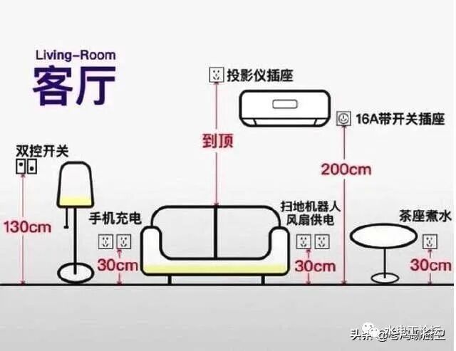 家装开关，插座离地多高合适？的图2