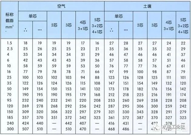 3.5KW家用电器要配置多大空开比较好?的图4