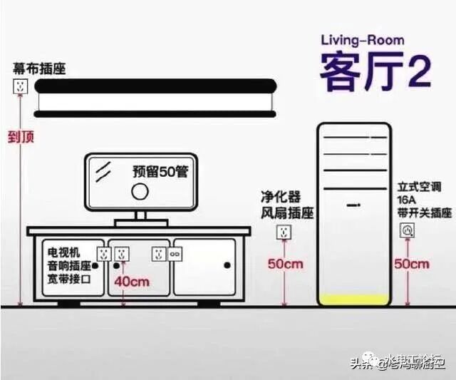 家装开关，插座离地多高合适？的图3