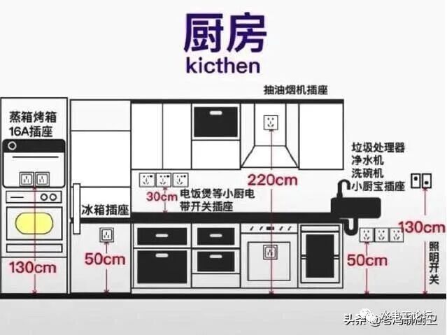 家装开关，插座离地多高合适？的图5