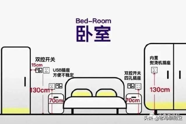 家装开关，插座离地多高合适？的图7