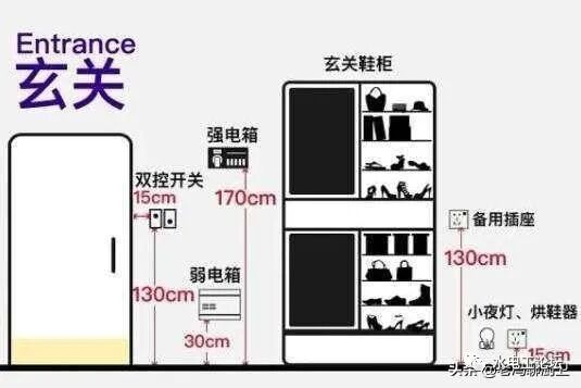 家装开关，插座离地多高合适？的图1
