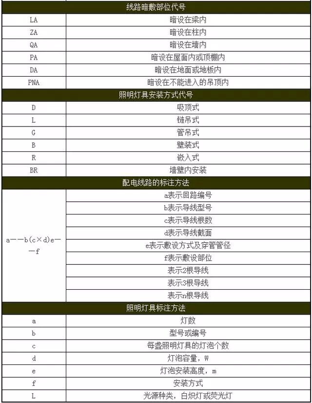 水电图纸图例大全，电气、弱电、给排水常用图例，请收好！的图5