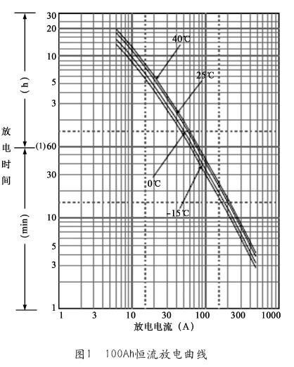 蓄电池容量的计算与选择 技术支持中心 西安振华