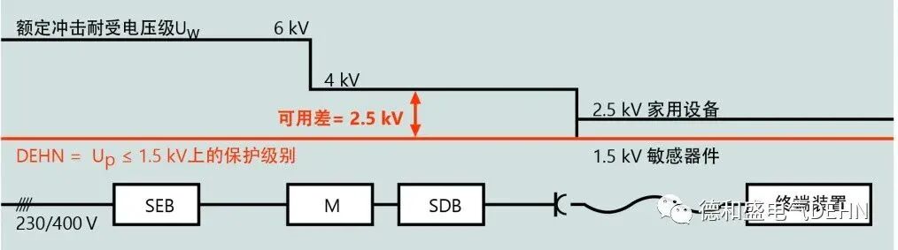 低壓開關設備組件（防雷）電涌保護解決方案的圖8