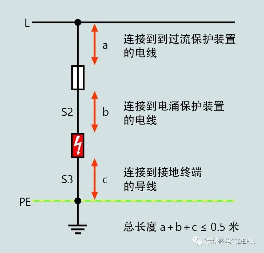 低壓開關設備組件（防雷）電涌保護解決方案的圖6
