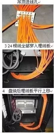 机房与机柜理线方法介绍(图3) 图片