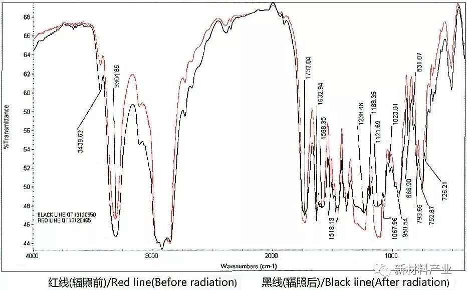 淺談核電空調(diào)箱中的耐輻照非金屬材料