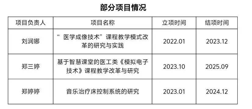 医疗设备简介怎么写专业解读 ｜ 智能医疗装备技术专业简介_https://www.jmylbn.com_新闻资讯_第31张