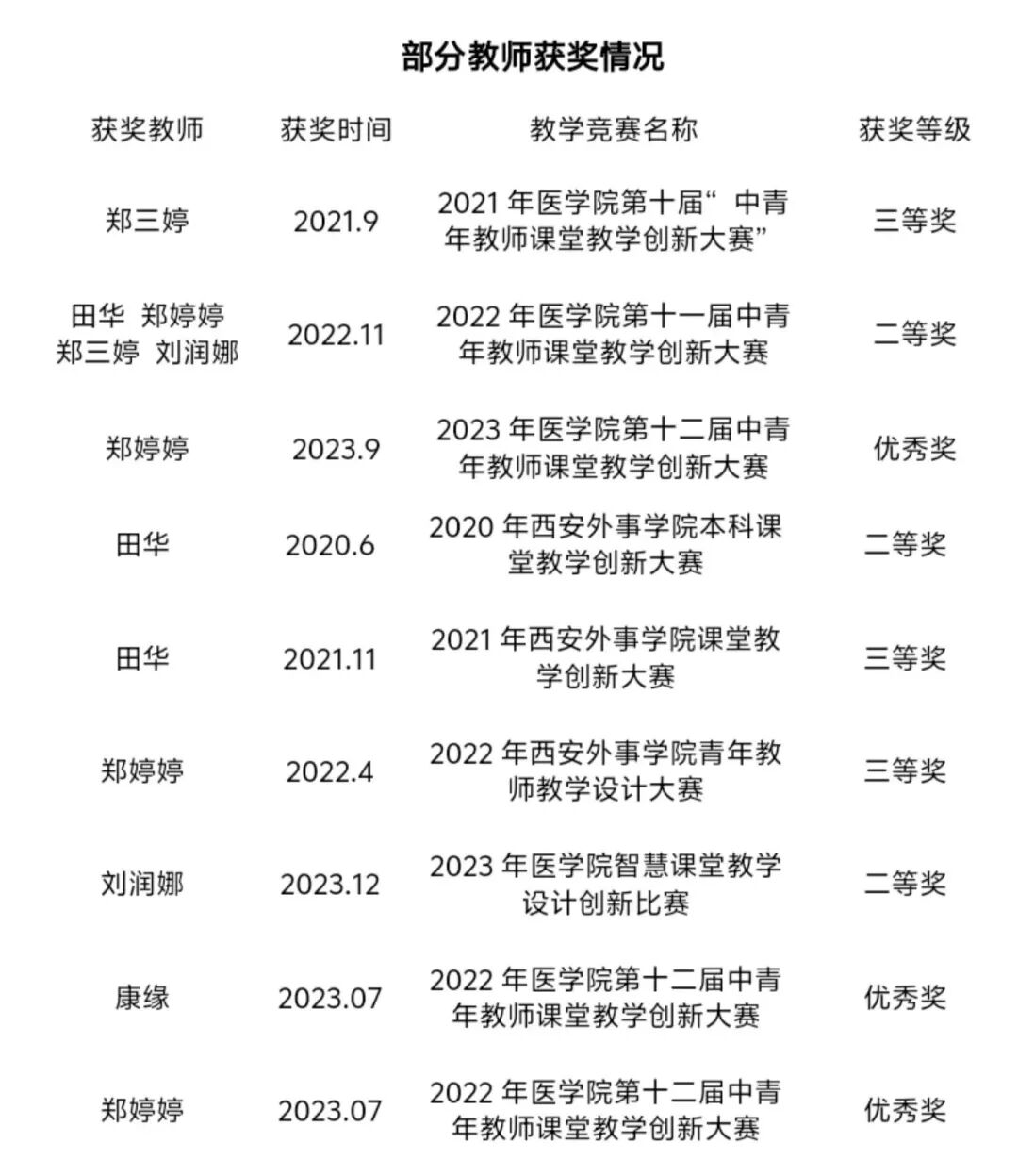 医疗设备简介怎么写专业解读 ｜ 智能医疗装备技术专业简介_https://www.jmylbn.com_新闻资讯_第30张