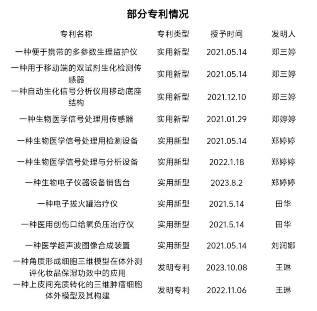医疗设备简介怎么写专业解读 ｜ 智能医疗装备技术专业简介_https://www.jmylbn.com_新闻资讯_第32张