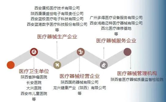 医疗仪器为什么贵专业解读 ｜ 生物医学工程专业介绍_https://www.jmylbn.com_新闻资讯_第7张