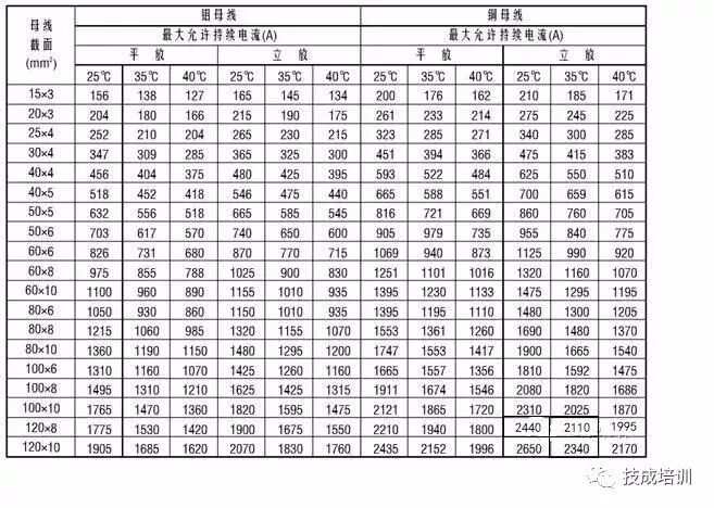 铜排载流量计算方法，收藏好，以备不时之需的图3