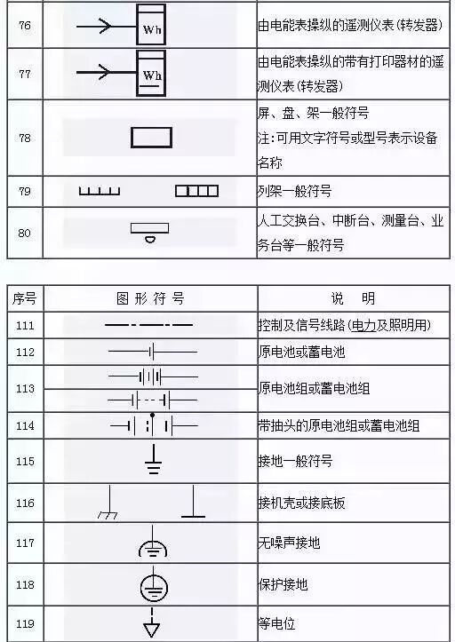电工153项基本的符号都在这，和手册说拜拜！的图7