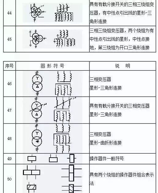 电工153项基本的符号都在这，和手册说拜拜！的图5