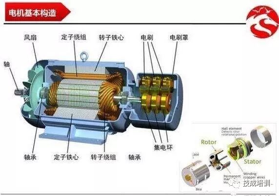 伺服电机叫响_伺服电机响是什么原因_伺服电机为什么叫伺服