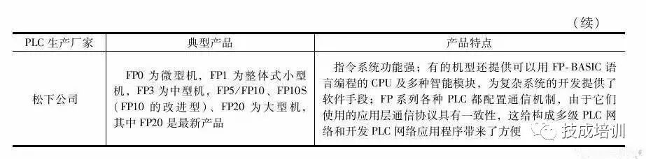 PLC是什么？有什么分类和功能？是时候收下这份介绍大全啦！的图6