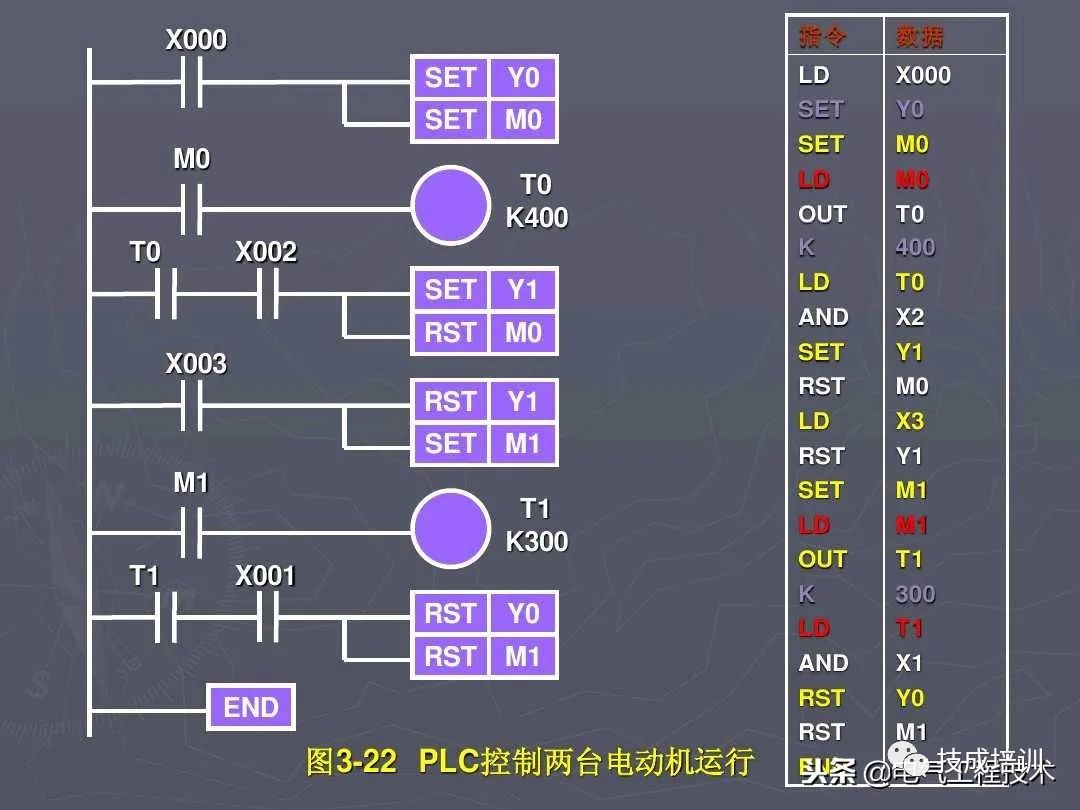 5个PLC编程实例，弄懂后可以去找老板加工资了~的图4