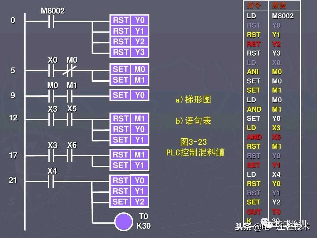 5个PLC编程实例，弄懂后可以去找老板加工资了~的图10