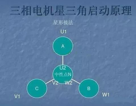 电动机绕组的接线方法：星形+三角形+星三角的特点和性能对比！的图2