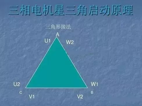电动机绕组的接线方法：星形+三角形+星三角的特点和性能对比！的图1
