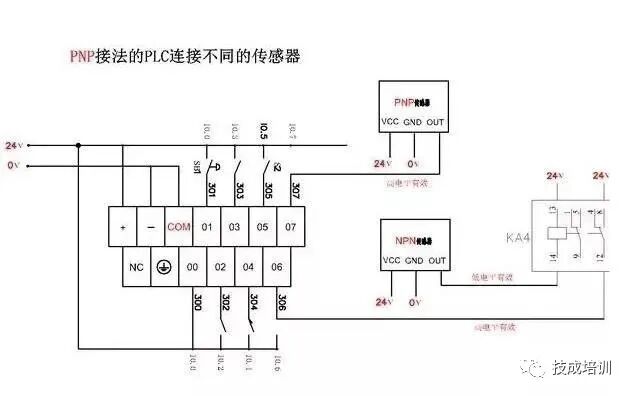 如何分辨NPN和PNP？怎么和PLC接线？的图8