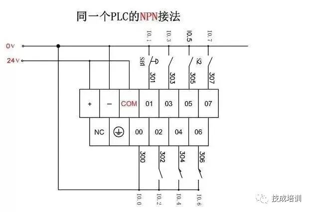 如何分辨NPN和PNP？怎么和PLC接线？的图6