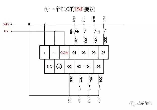 如何分辨NPN和PNP？怎么和PLC接线？的图5