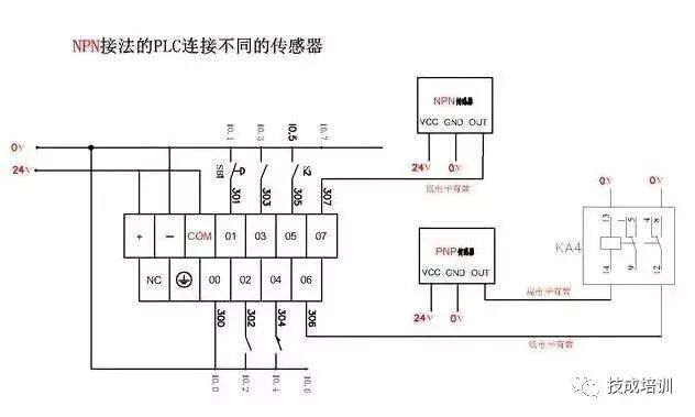 如何分辨NPN和PNP？怎么和PLC接线？的图9