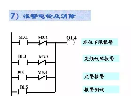 PLC雙恒壓無塔供水編程案例的圖31