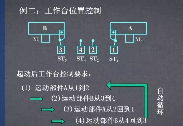 詳解各種電氣控制線(xiàn)路和原理圖，干貨~的圖65