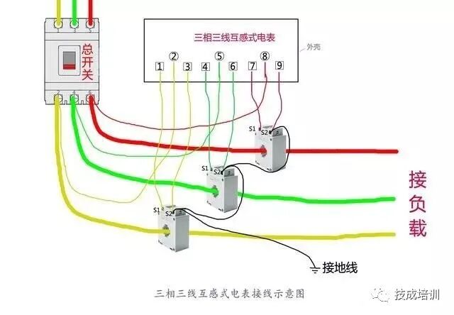 三相互感器与电流表和电能表如何接线？的图1