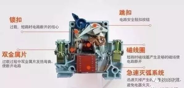 配電箱傻傻弄不清楚？超全配電箱內(nèi)部結(jié)構(gòu)解析大全的圖7