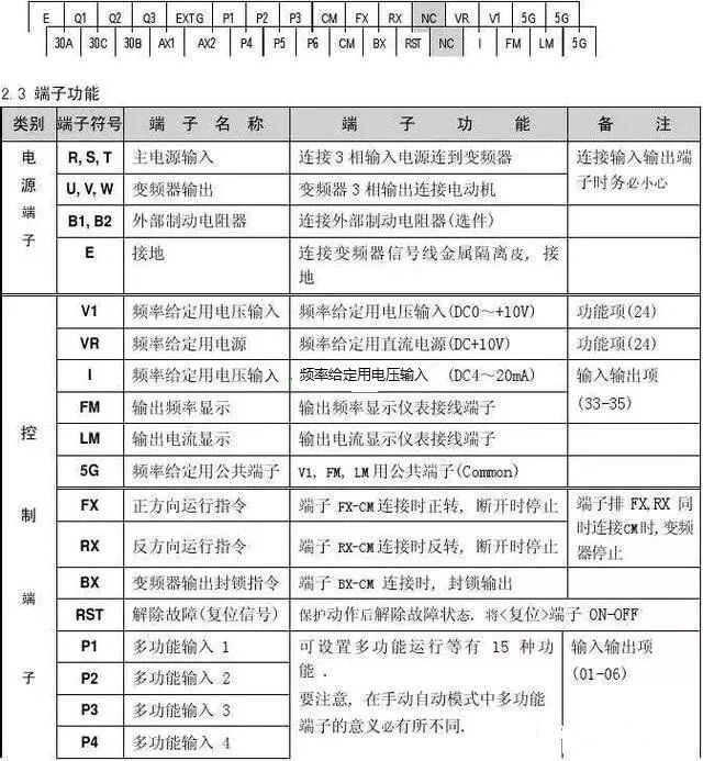变频器接线端子搞不清？这里全给你整理好了~的图3