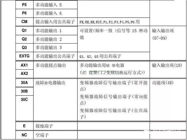 变频器接线端子搞不清？这里全给你整理好了~的图4