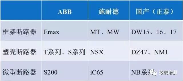 你知道10kV配电室内都有些什么吗？的图40