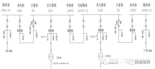 你知道10kV配电室内都有些什么吗？的图4