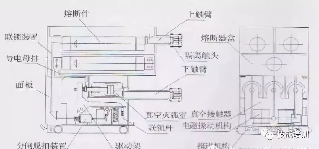 你知道10kV配电室内都有些什么吗？的图10
