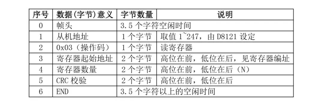 PLC通讯MODBUS协议的应用及编程，大神总结就是不一样的图2