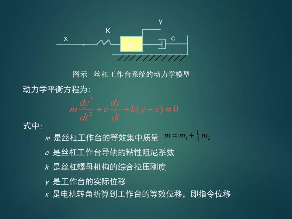 PLC是怎么控制伺服電機的？如何設計一個伺服系統？的圖10
