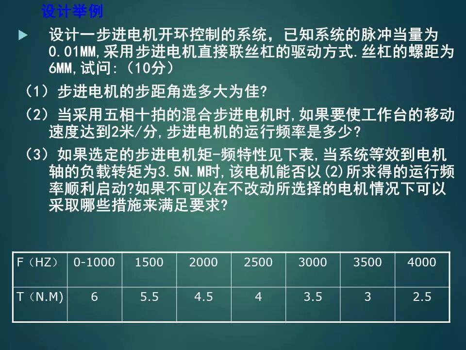 PLC是怎么控制伺服電機的？如何設計一個伺服系統？的圖12