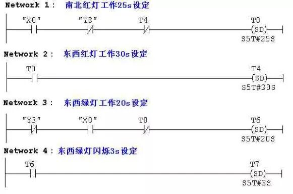 PLC程序?qū)嵗斀猓ǜ綀D）的圖6