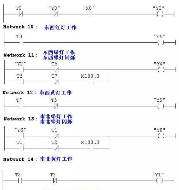 PLC程序?qū)嵗斀猓ǜ綀D）的圖8