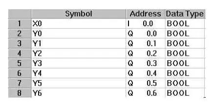 PLC程序?qū)嵗斀猓ǜ綀D）的圖5
