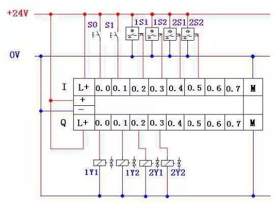 超经典PLC程序，工作必备 PLC控制器 第32张