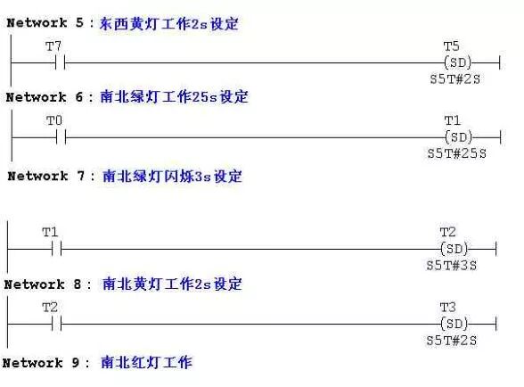 PLC程序?qū)嵗斀猓ǜ綀D）的圖7
