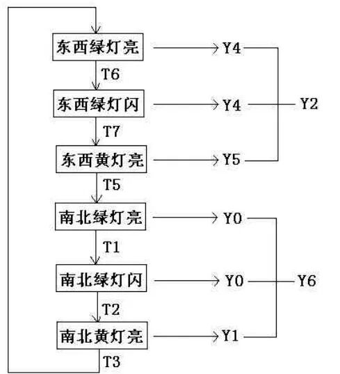 PLC程序?qū)嵗斀猓ǜ綀D）的圖3
