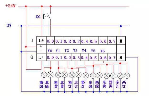 PLC程序?qū)嵗斀猓ǜ綀D）的圖4