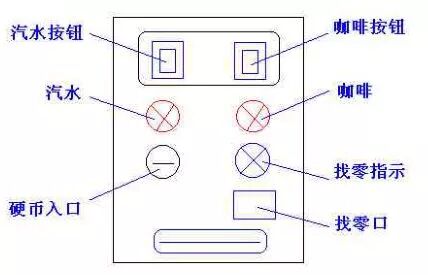 PLC程序?qū)嵗斀猓ǜ綀D）的圖37