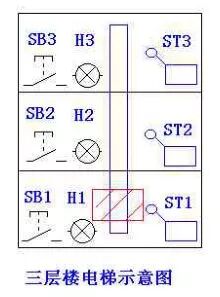 PLC程序?qū)嵗斀猓ǜ綀D）的圖10
